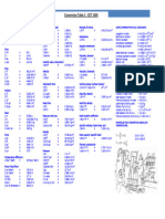 Conversion Tables