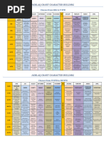 Akhlaq Chart