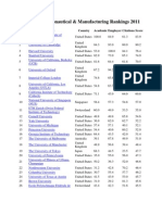 Mechanical, Aeronautical & Manufacturing Rankings 2011: Rank Title Country Academic Employer Citations Score