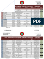 List of Suppliers, Maufactures Approved in Kinf Faisal Univ - V Imp