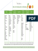 Tabla Control de Introducción de Alimentos