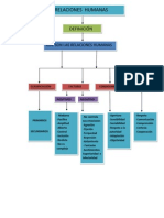 02 Relaciones Humanas