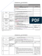 CRIMINAL LAW BOOK 2 - Oatmilk Notes 2023 (Carrasco)