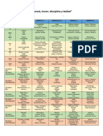 Horario de Evaluaciones de Básica Superior y Bachillerato 1er Parcial 1er Trimestre