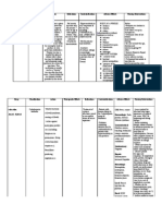 Drug Study