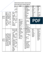 Cuadro Comparativo Investigacion Cuantitativa - Investigacion Cualitativa