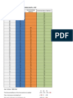 TOEFL Scoring Chart 1