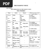 English Grammar Active and Passive Voice