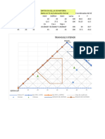 Grafico Triangular Plantilla de Dato1s