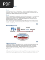 Basics of Mutual Funds