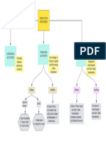 Spider Concept Map