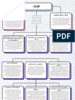 Mapa Conceptual Esquema Doodle Infantil Multicolor