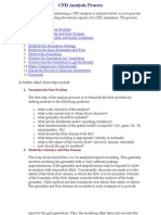 CFD Analysis Process