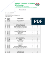 Marksheet shabbir