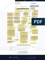 Computer Science Roadmap - Curriculum For The Self Taught Developer