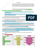 II. Fundamentals of Animal Production