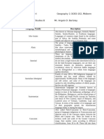 Geography 1 (Language Family and Description)