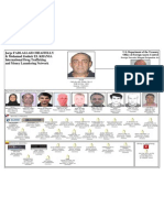 Chart of Cheaitelly and Khansa Affiliates