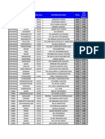 Avg Felxi Stock by Distributor For Dec'11