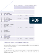 Schedule of Fees For Academic Year 2012-13 Medical College, Pune and Sangli