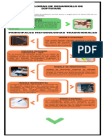 Infografía Sobre Metodologías de Desarrollo de Software. GA1-220501093-AA1-EV02