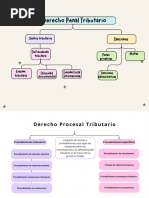 Mapa Conceptual