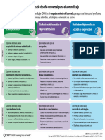 Dua Actualización de Pautas 2024