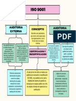 Mapa Conceptual Iso 9001