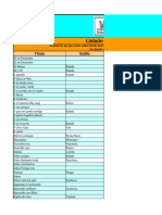 Listado de Partituras