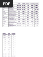 Phosphonates