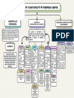 Mapa Conceptual Patrones de Conocimiento