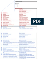 Listado Indicaciones de Peligro y Consejos de Prudencia