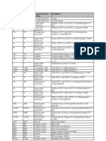 German Mnemonics English Mnemonics Program Elements Catalog Description