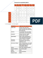 Incompatibilidades Entre Quimicos