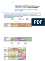 Calendario AGRO