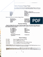 Dynamics & Tempo Markings