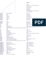 Excel Shortcuts