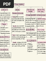 Mapas Conceptuales Competencias 1-2