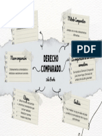 Derecho Comparado 