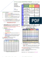 Age of Pike & Shot (Fire & Fury Variant) Preliminary Tables