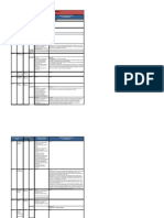 FedRAMP Baseline Security Controls v1.0