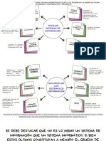 Mapa Mental Sistemas de Informacion