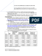 Cfa Program Student Scholarships