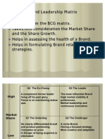 Brand Leadership Matrix