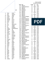 Jan Jog 5K 2012 Final Results