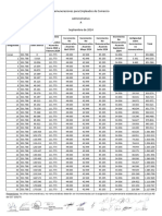 Empleados de Comercio: Escalas Salariales A Partir de Octubre