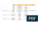 SOSE Test Syllabus 22 September