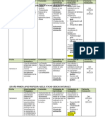 Planificación de 1er Año 1er Momento Ciencias Naturales