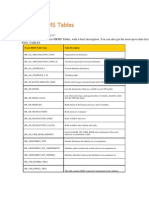 Oracle HRMS Tables