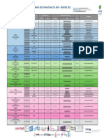 Calendrier ARFA - Formations en Apprentissage - Rentrée 2022